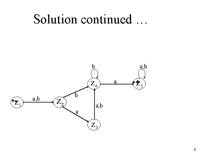 Solution continued … b a, b z 4 • -z 1 a, b z