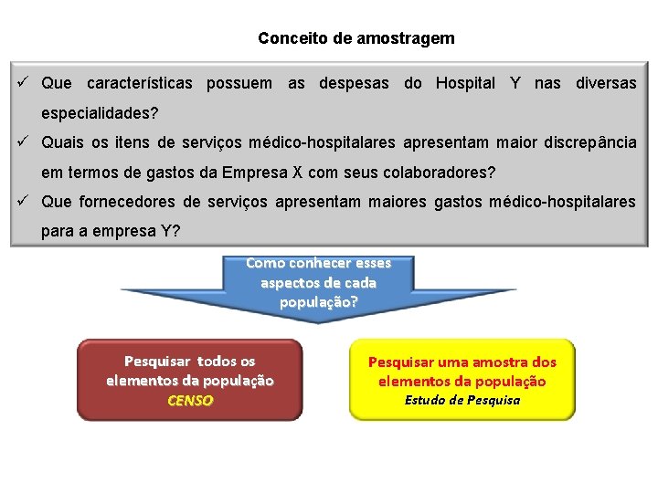 Conceito de amostragem ü Que características possuem as despesas do Hospital Y nas diversas