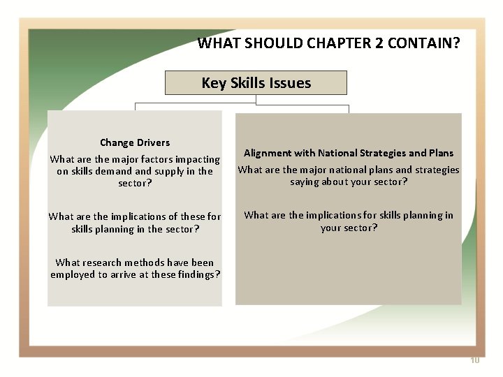 WHAT SHOULD CHAPTER 2 CONTAIN? Key Skills Issues Change Drivers What are the major