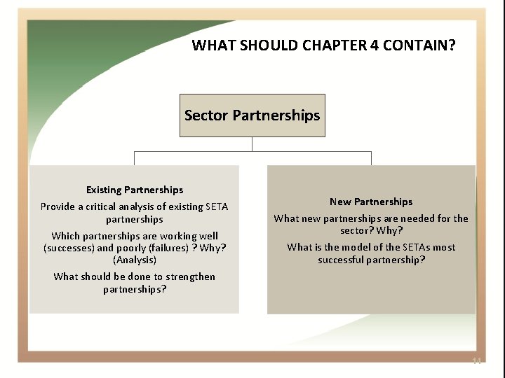 WHAT SHOULD CHAPTER 4 CONTAIN? Sector Partnerships Existing Partnerships Provide a critical analysis of