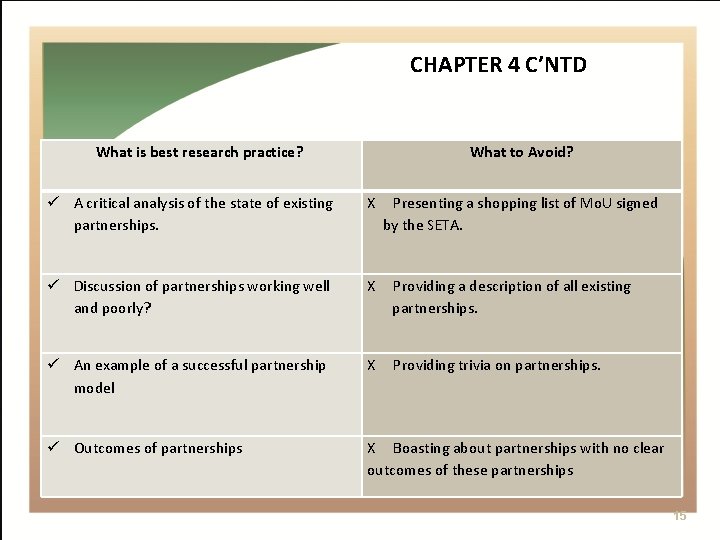 CHAPTER 4 C’NTD What is best research practice? What to Avoid? A critical analysis