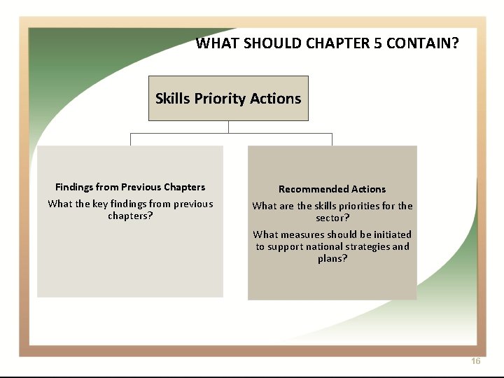 WHAT SHOULD CHAPTER 5 CONTAIN? Skills Priority Actions Findings from Previous Chapters What the