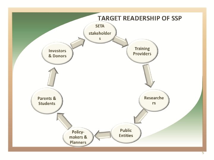 TARGET READERSHIP OF SSP 5 
