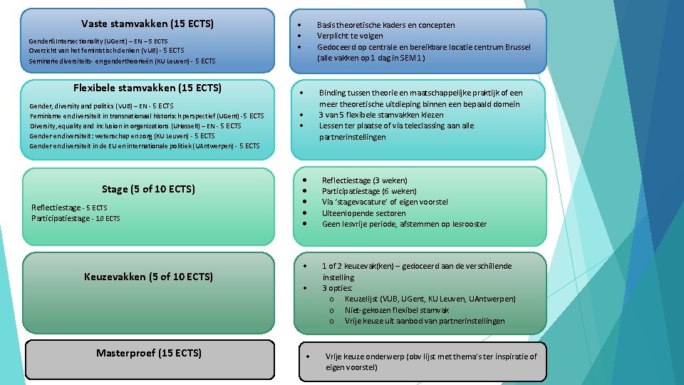 Vaste stamvakken (15 ECTS) Gender&Intersectionality (UGent) – EN – 5 ECTS Overzicht van het