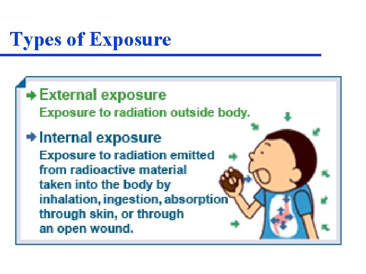 Types of Exposure 