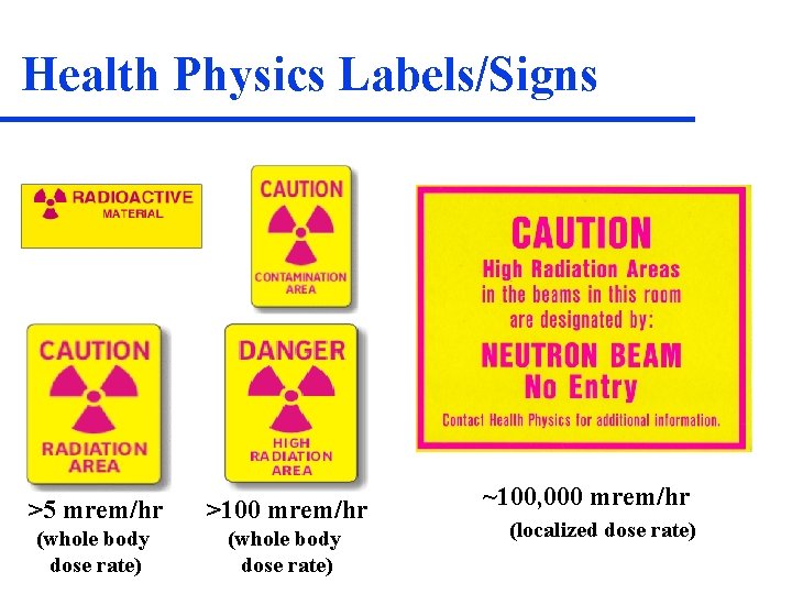 Health Physics Labels/Signs >5 mrem/hr >100 mrem/hr (whole body dose rate) ~100, 000 mrem/hr