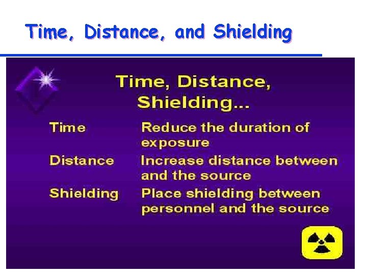 Time, Distance, and Shielding 