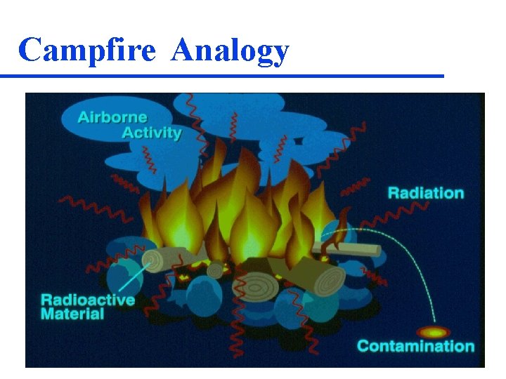 Campfire Analogy 