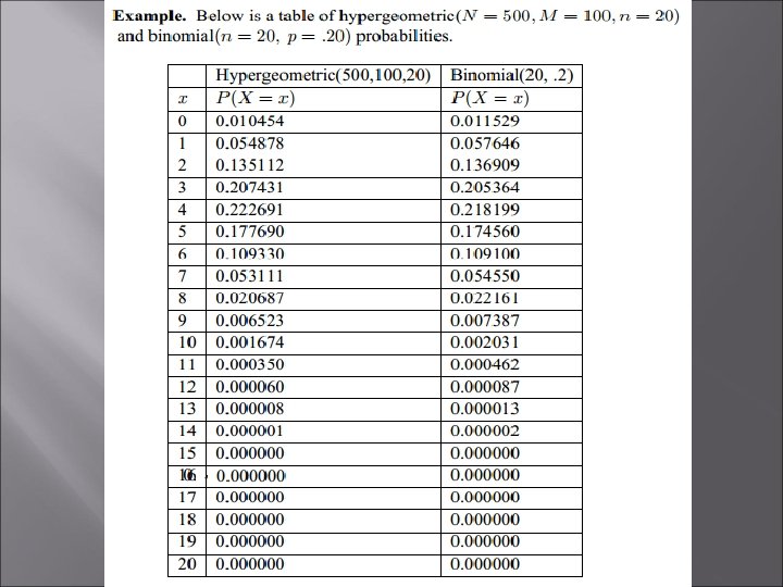 DISTRIBUTIONS Onur DOĞAN 