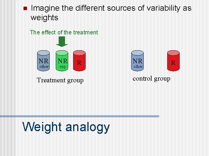 n Imagine the different sources of variability as weights The effect of the treatment