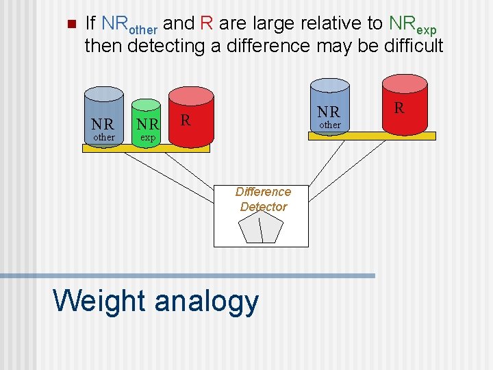n If NRother and R are large relative to NRexp then detecting a difference