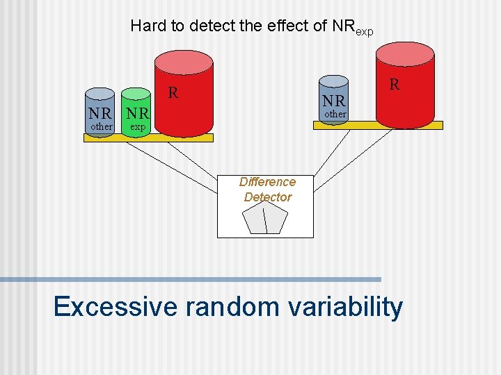 Hard to detect the effect of NRexp R NR NR NR other exp Difference