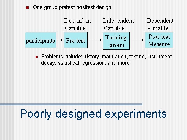 n One group pretest-posttest design Dependent Variable participants n Pre-test Independent Variable Training group