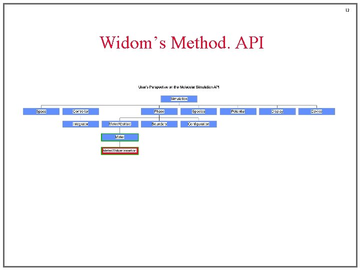 12 Widom’s Method. API 