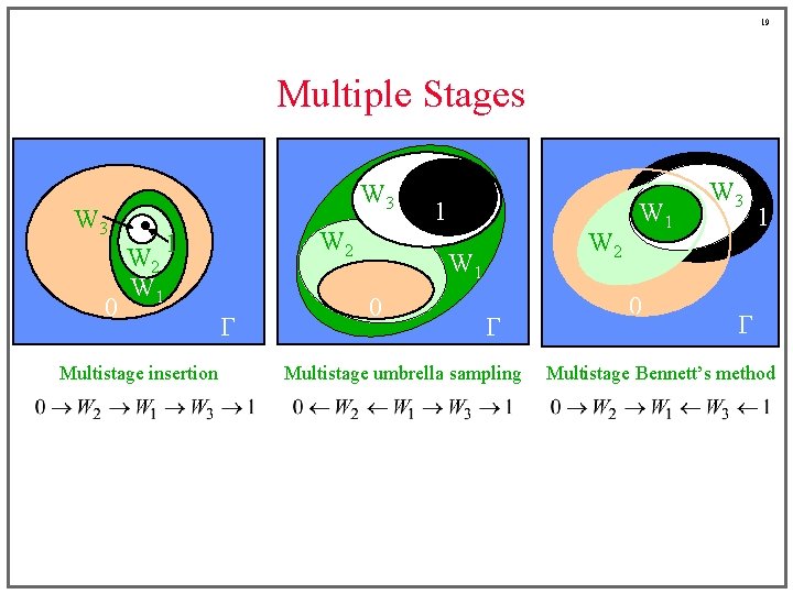 19 Multiple Stages W 3 0 W 2 W 1 W 2 1 Multistage