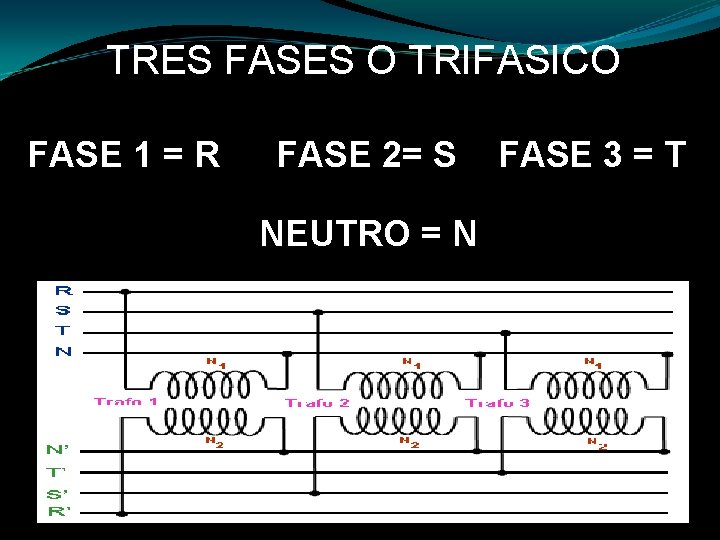 TRES FASES O TRIFASICO FASE 1 = R FASE 2= S NEUTRO = N