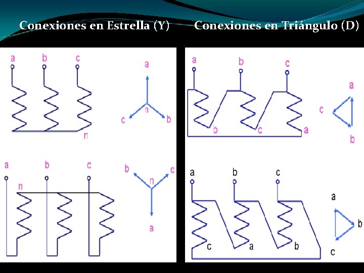 Conexiones en Estrella (Y) Conexiones en Triángulo (D) 
