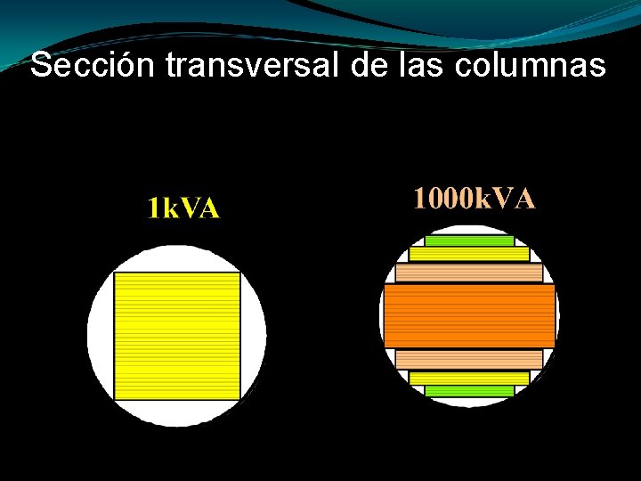 Sección transversal de las columnas 