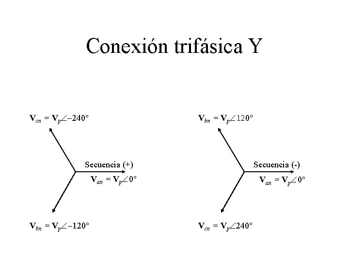 Conexión trifásica Y Vcn = Vp -240° Vbn = Vp 120° Secuencia (+) Secuencia