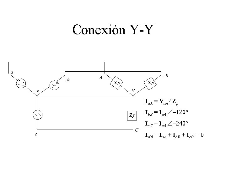 Conexión Y-Y a - n - + A B Zp Zp N Ia. A