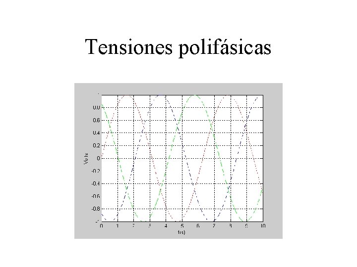 Tensiones polifásicas 