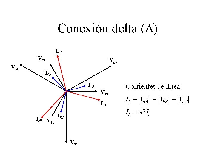 Conexión delta (D) Ic. C Vcn Vca Vab ICA IAB Van Ia. A Ib.