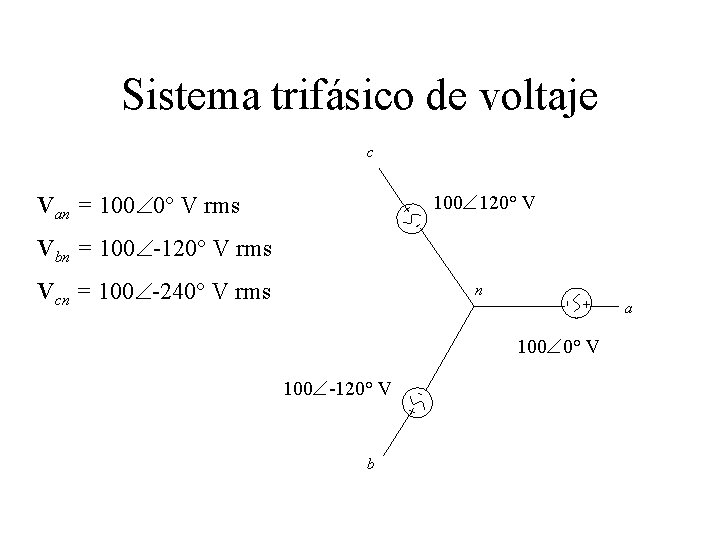 Sistema trifásico de voltaje c Van = 100 0° V rms + 100 120°