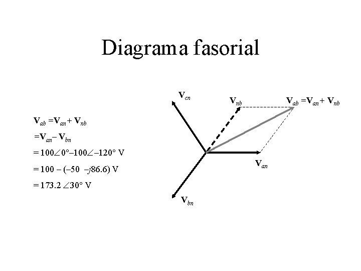 Diagrama fasorial Vcn Vnb Vab =Van+ Vnb =Van– Vbn = 100 0°– 100 –