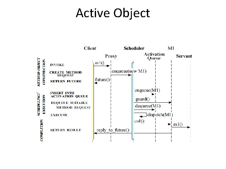 Active Object 