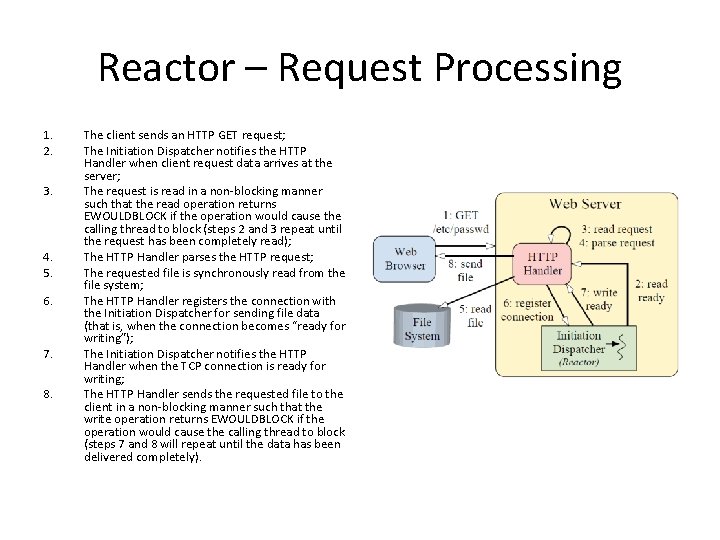 Reactor – Request Processing 1. 2. 3. 4. 5. 6. 7. 8. The client