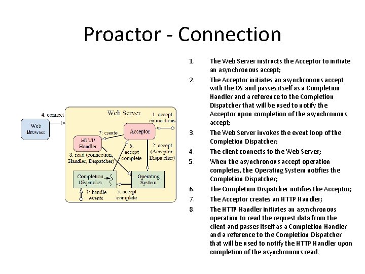 Proactor - Connection 1. 2. 3. 4. 5. 6. 7. 8. The Web Server