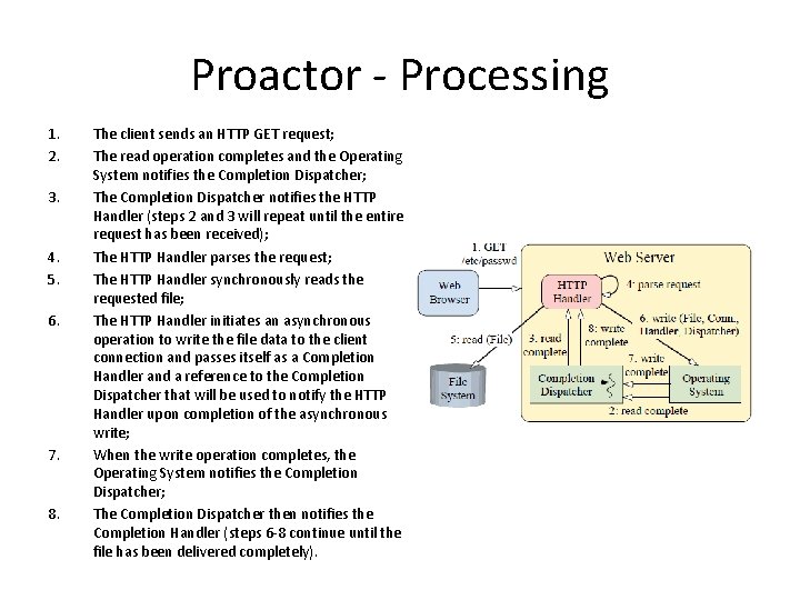Proactor - Processing 1. 2. 3. 4. 5. 6. 7. 8. The client sends