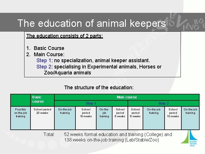 The education of animal keepers The education consists of 2 parts: 1. Basic Course