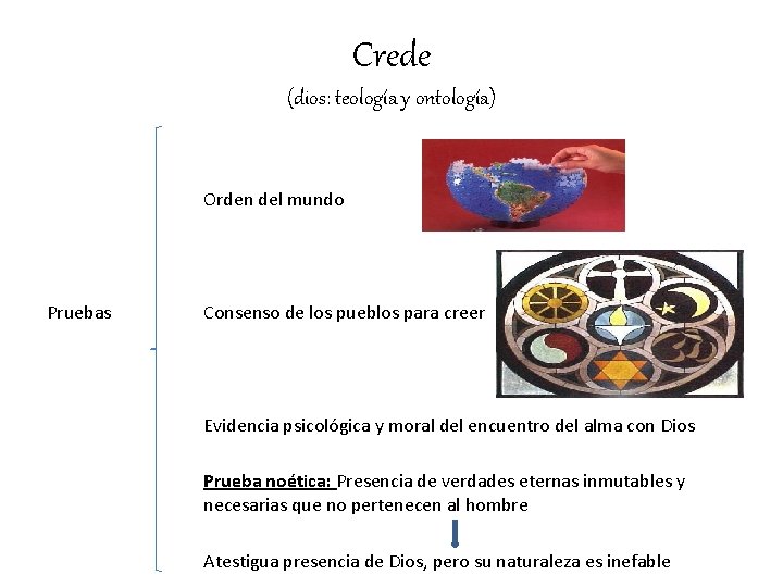 Crede (dios: teología y ontología) Orden del mundo Pruebas Consenso de los pueblos para