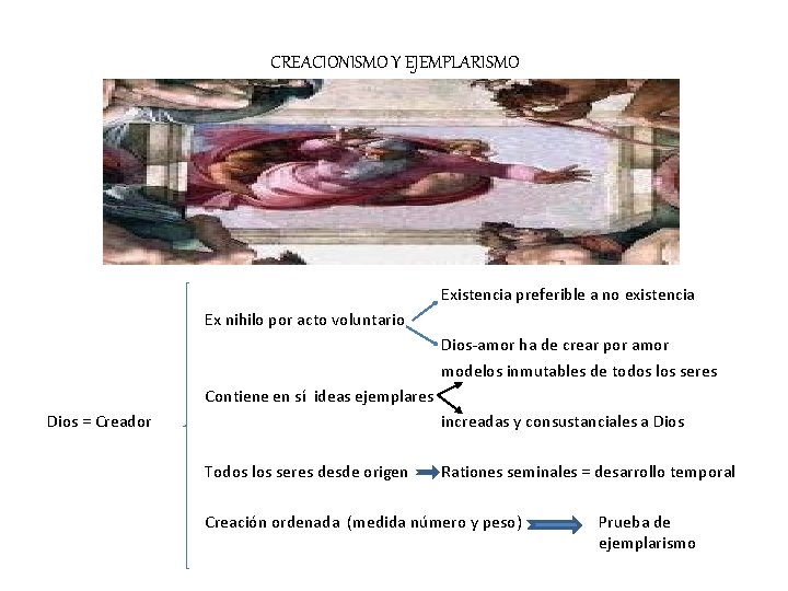 CREACIONISMO Y EJEMPLARISMO Existencia preferible a no existencia Ex nihilo por acto voluntario Dios-amor