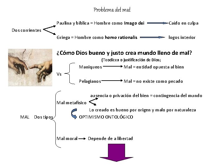 Problema del mal Paulina y biblíca = Hombre como Imago dei Caído en culpa