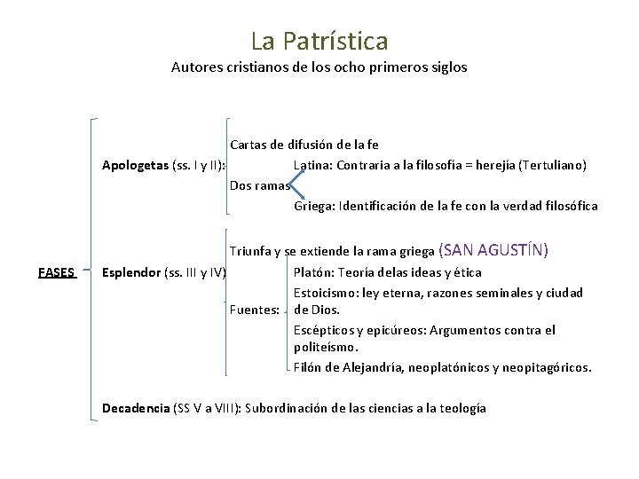 La Patrística Autores cristianos de los ocho primeros siglos Cartas de difusión de la