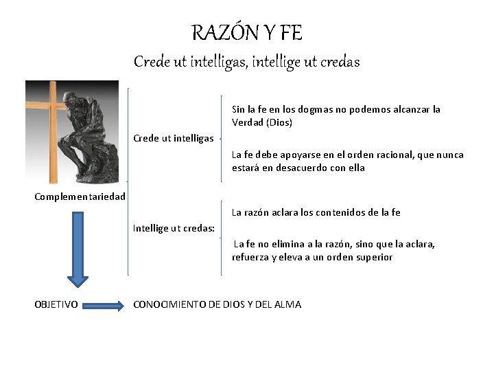 RAZÓN Y FE Crede ut intelligas, intellige ut credas Sin la fe en los