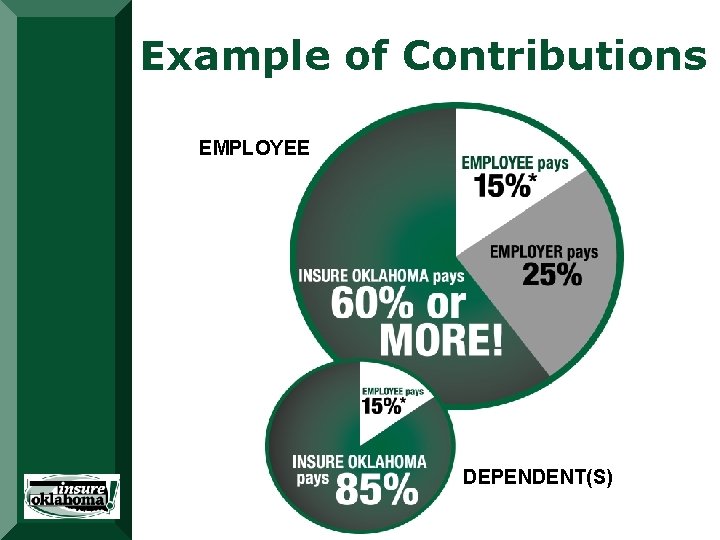 Example of Contributions EMPLOYEE DEPENDENT(S) Example of Contributions EMPLOYEE DEPENDENT(S)