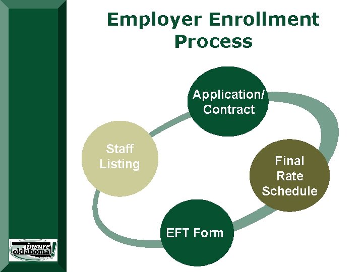 Employer Enrollment Process Application/ Contract Staff Listing Final Rate Schedule EFT Form Employer Enrollment Process Application/ Contract Staff Listing Final Rate Schedule EFT Form