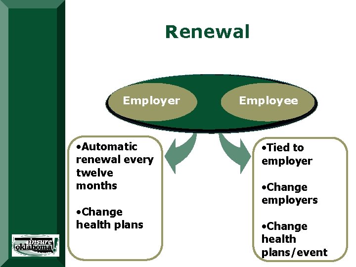 Renewal Employer • Automatic renewal every twelve months • Change health plans Employee • Renewal Employer • Automatic renewal every twelve months • Change health plans Employee •