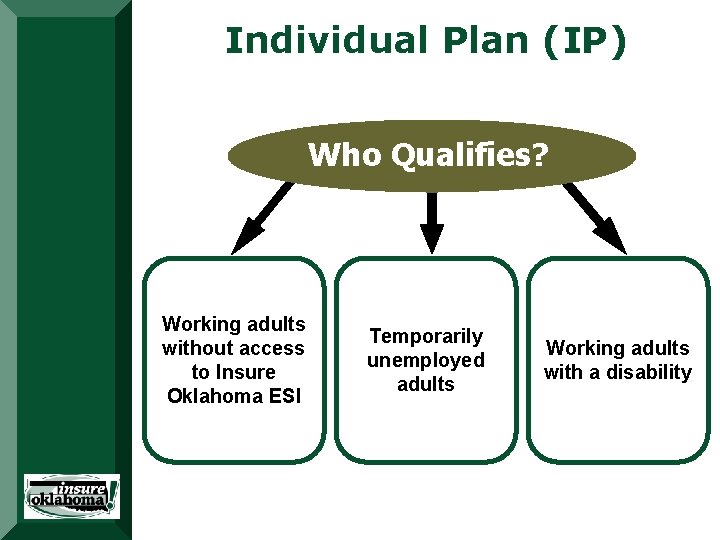 Individual Plan (IP) Who Qualifies? Working adults without access to Insure Oklahoma ESI Temporarily Individual Plan (IP) Who Qualifies? Working adults without access to Insure Oklahoma ESI Temporarily