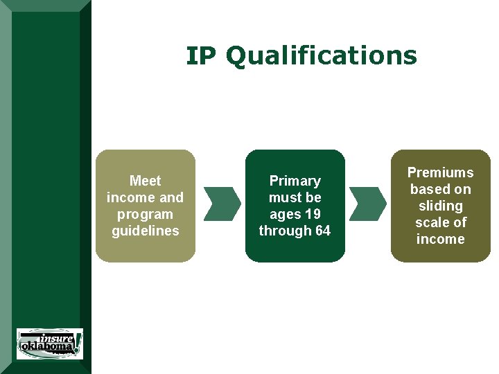 IP Qualifications Meet income and program guidelines Primary must be ages 19 through 64 IP Qualifications Meet income and program guidelines Primary must be ages 19 through 64