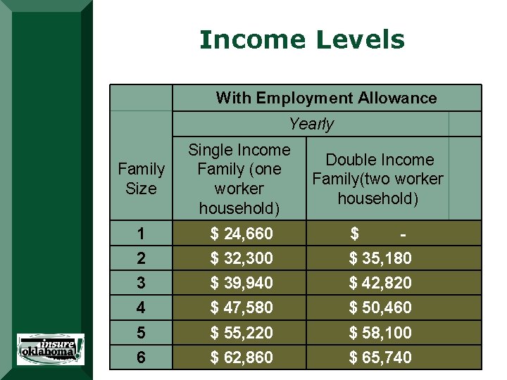 Income Levels With Employment Allowance Family Size Yearly Single Income Family (one worker household) Income Levels With Employment Allowance Family Size Yearly Single Income Family (one worker household)
