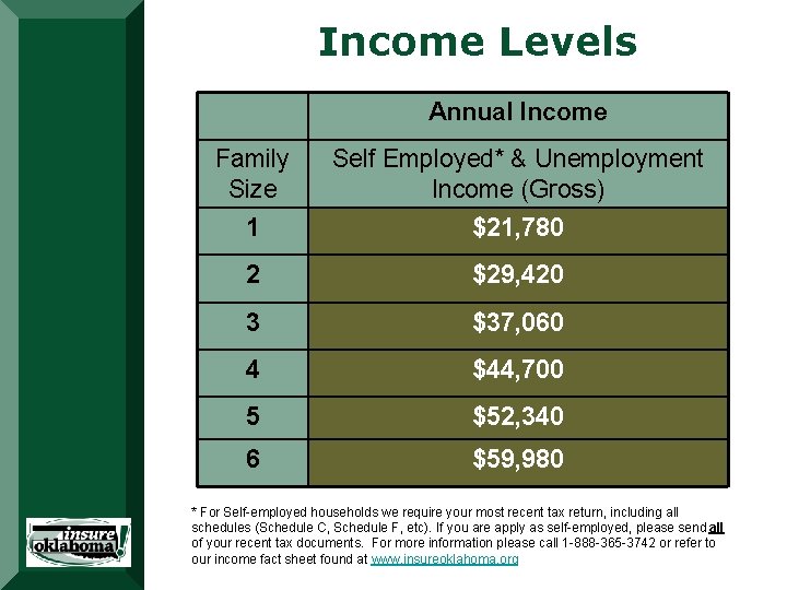 Income Levels Annual Income Family Size Self Employed* & Unemployment Income (Gross) 1 $21, Income Levels Annual Income Family Size Self Employed* & Unemployment Income (Gross) 1 $21,