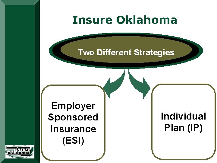 Insure Oklahoma Two Different Strategies Targets Low-Income Uninsured Adults Employer Sponsored Insurance (ESI) Dedicated Insure Oklahoma Two Different Strategies Targets Low-Income Uninsured Adults Employer Sponsored Insurance (ESI) Dedicated