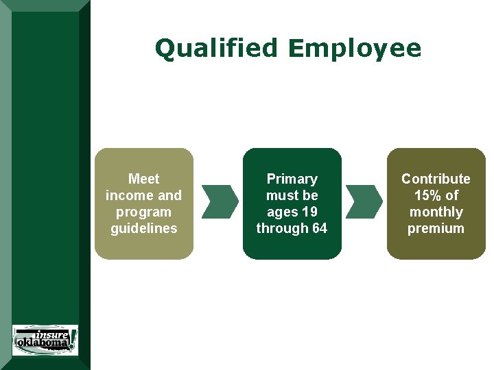 Qualified Employee Meet income and program guidelines Primary Targets must be Low-Income ages 19 Qualified Employee Meet income and program guidelines Primary Targets must be Low-Income ages 19
