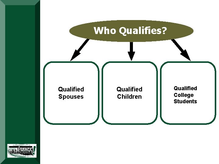 Who Qualifies? Qualified Spouses Qualified Children Qualified College Students Who Qualifies? Qualified Spouses Qualified Children Qualified College Students