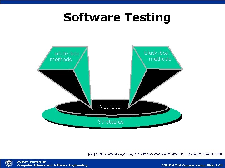 Software Testing black-box methods white-box methods Methods Strategies [Adapted from Software Engineering A Practitioner’s