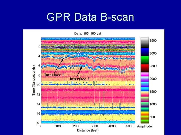 GPR Data B-scan 